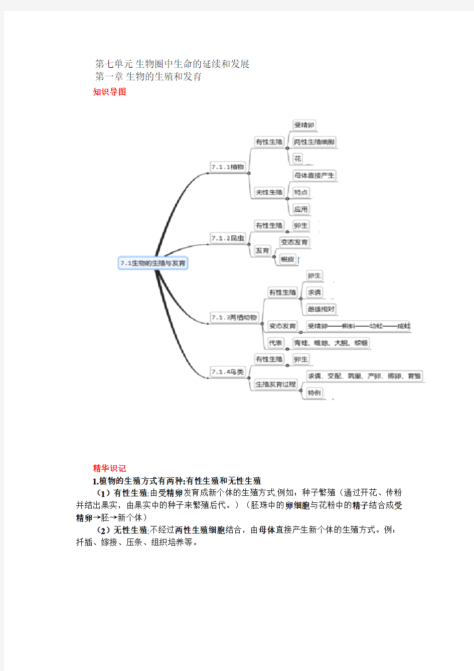 2018最新人教版八年级下册生物中考考点精华识记(思维导图版)