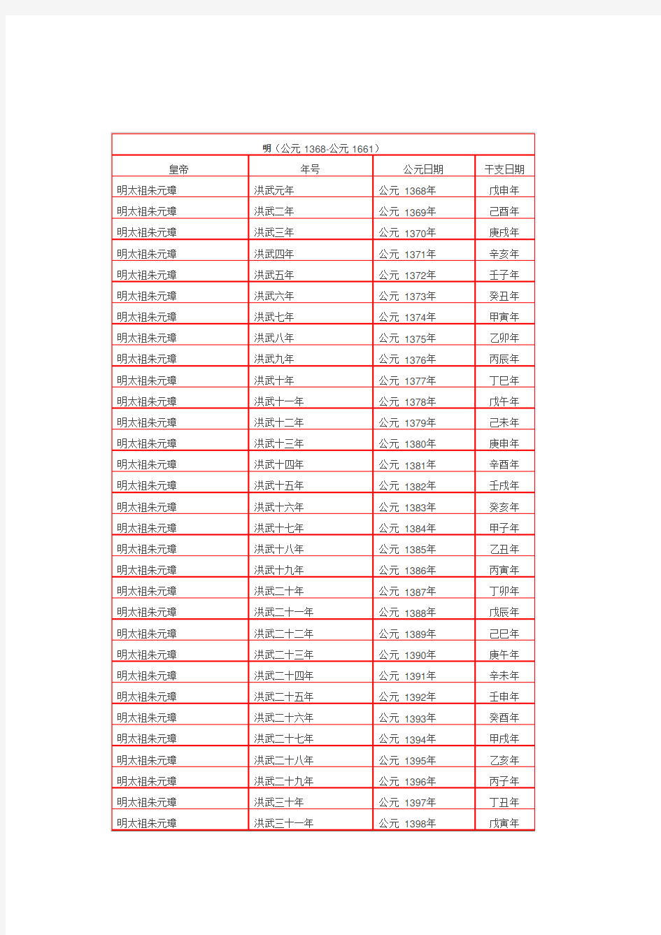 明朝纪年对照表