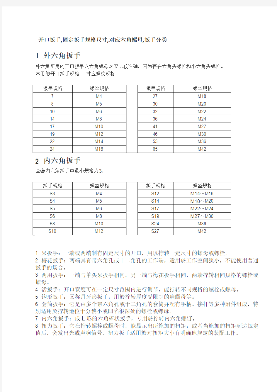 扳手对应螺丝规格