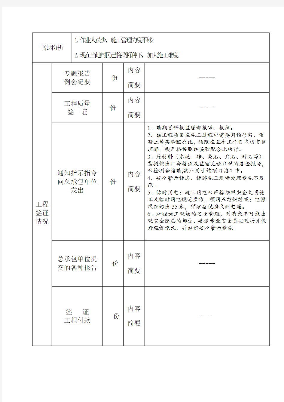 土地整理项目监理月报