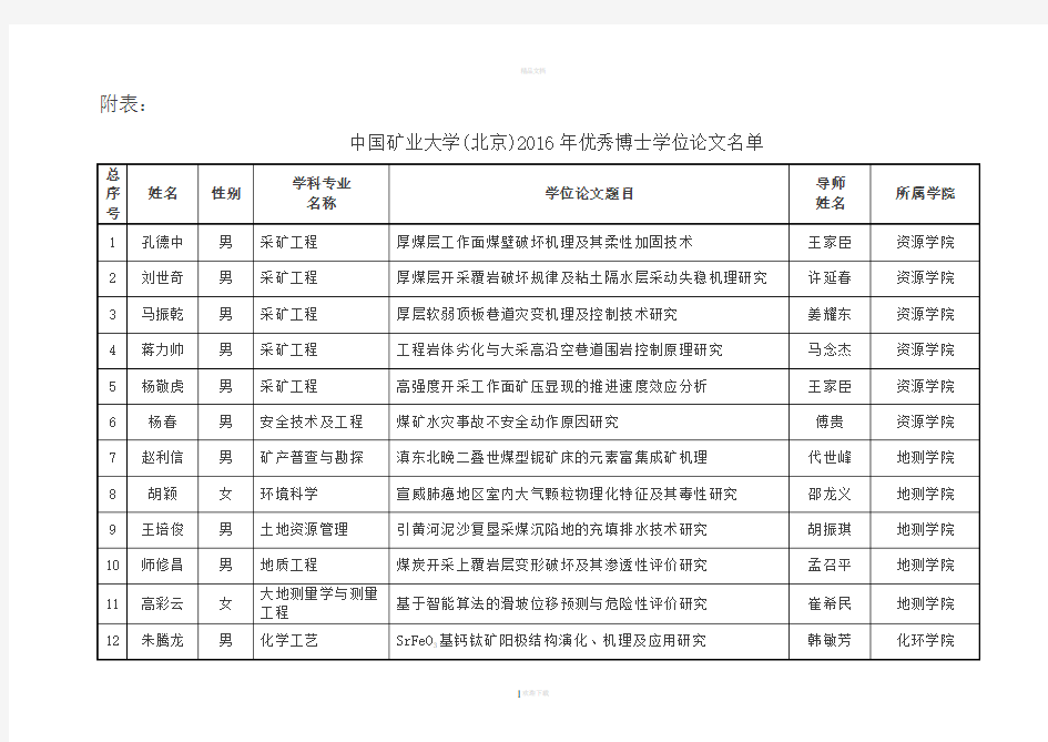 中国矿业大学(北京)研究生院