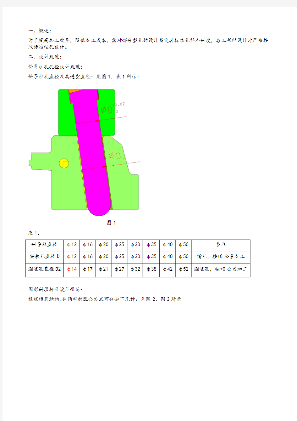 汽车模具圆孔标准直径及斜度规范