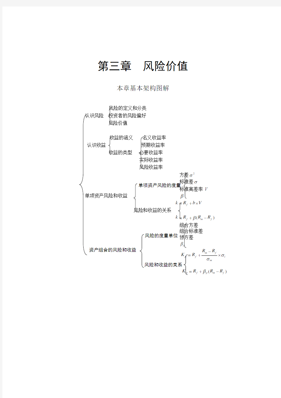 财务管理第三章风险价值