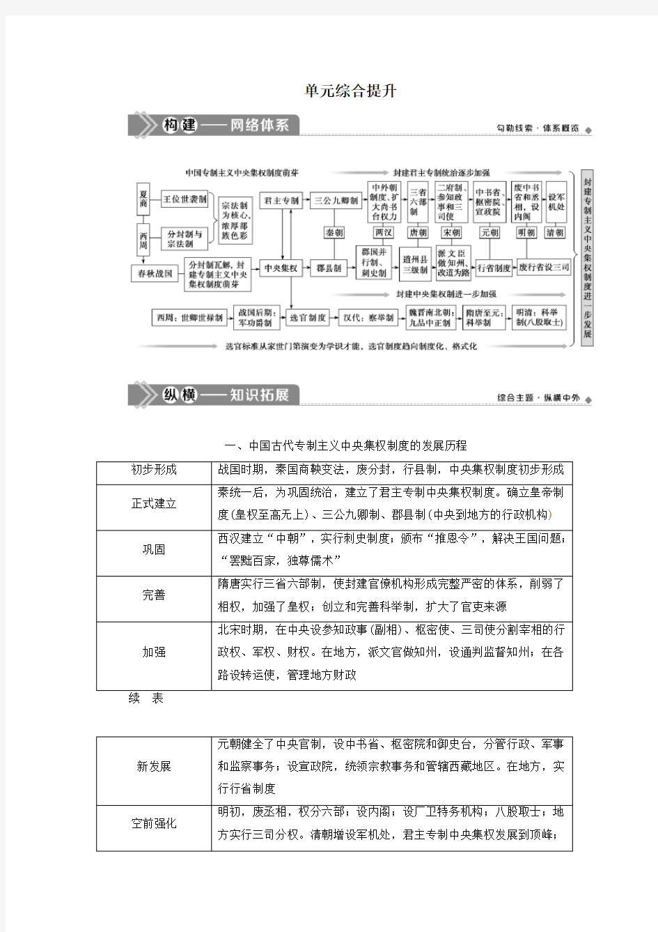 (选考)2021版新高考历史一轮复习第一单元古代中国的政治制度单元综合提升学案新人教版