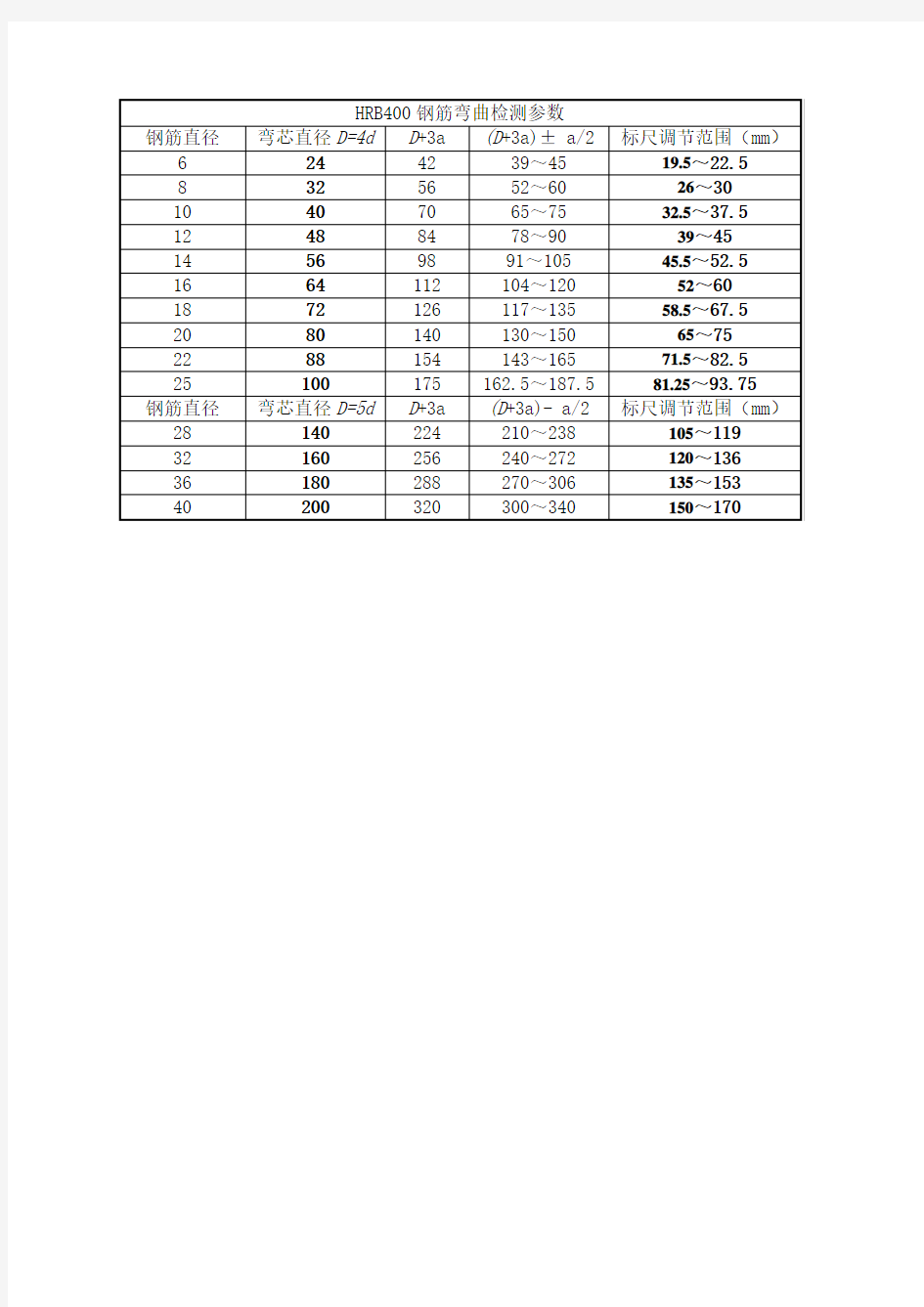 钢筋弯曲试验参数表