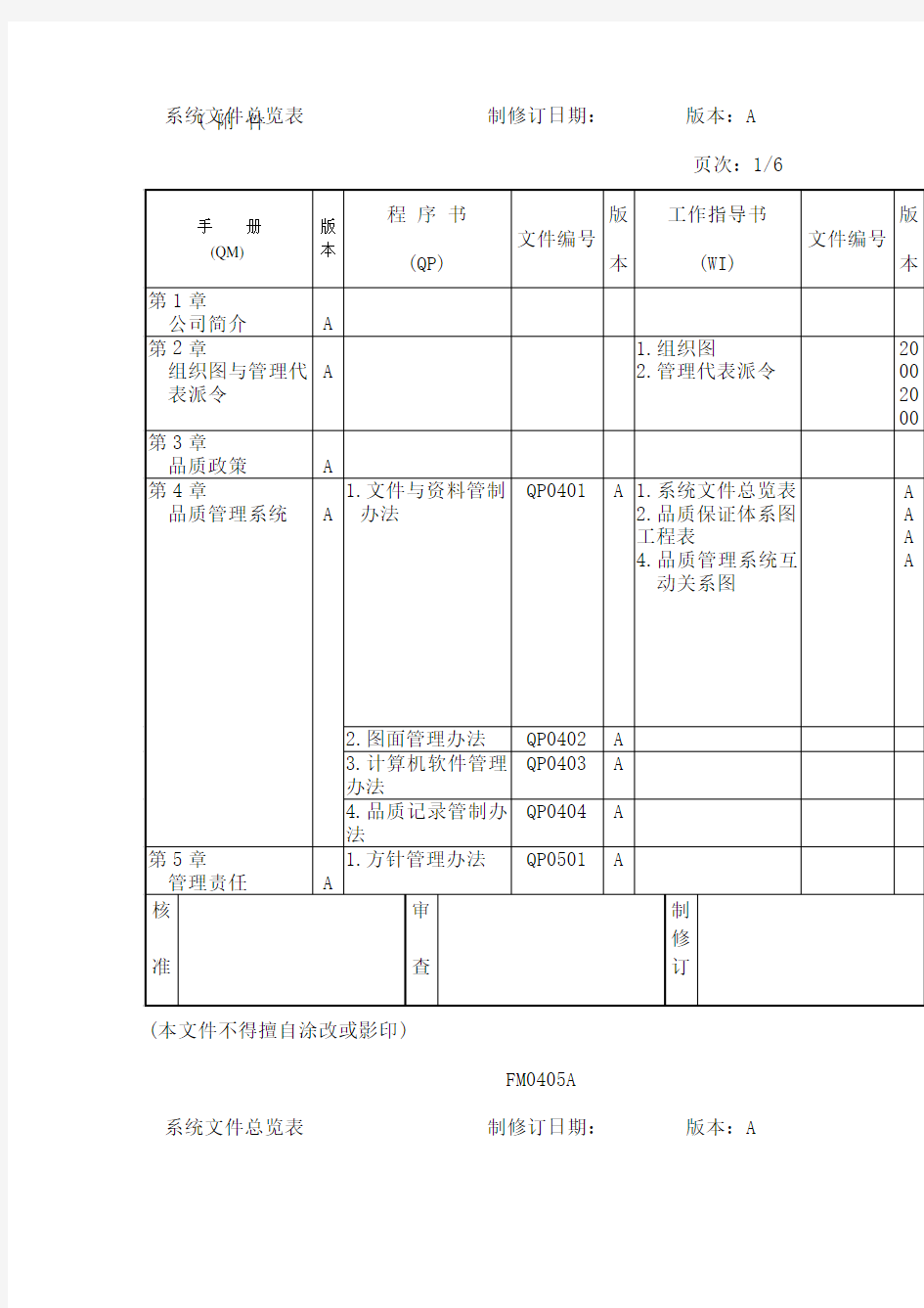 公司管理全套表格