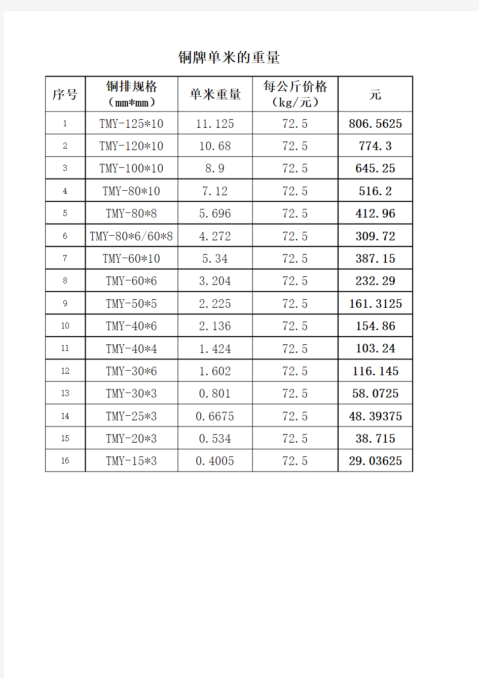 铜排单米重量表