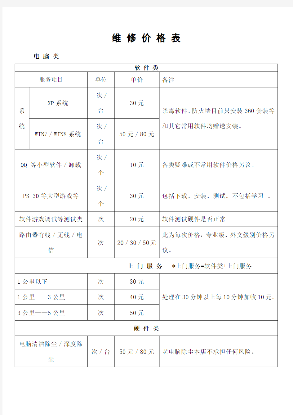 电脑维修价格表仅供大家参考