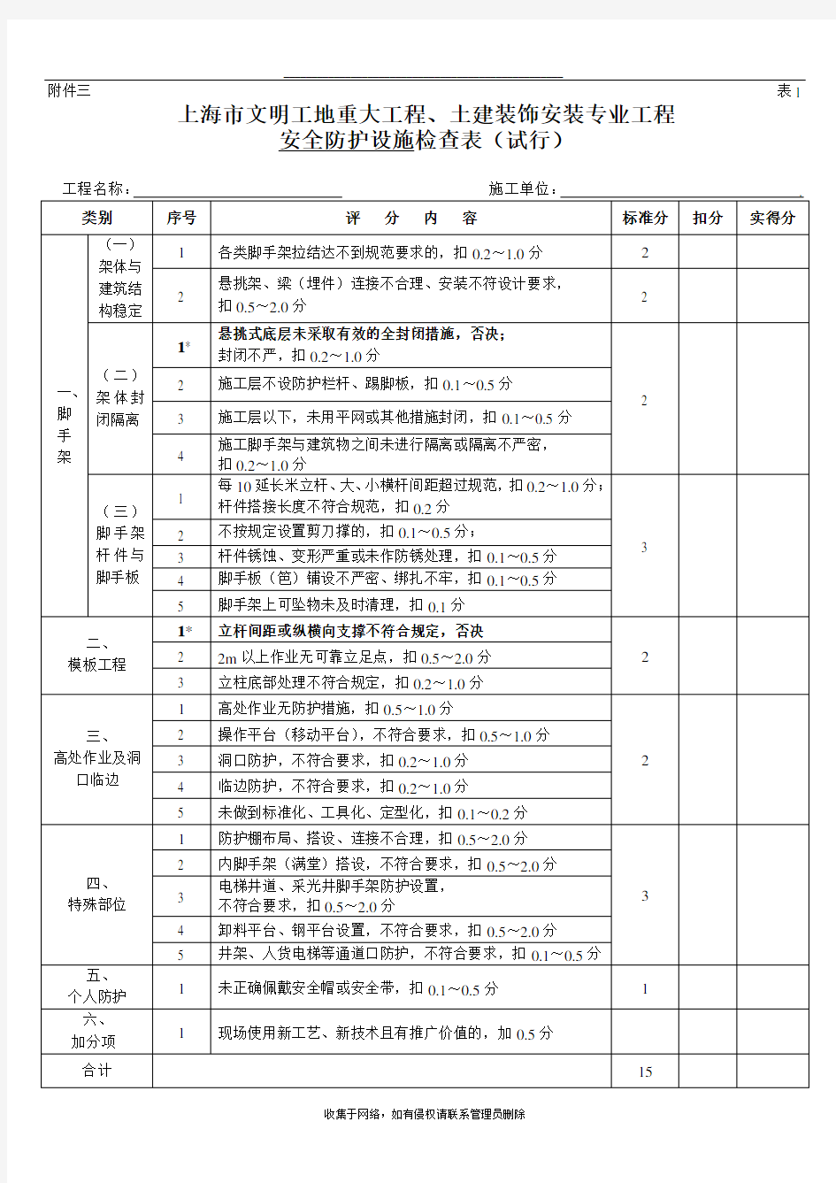 最新上海市文明工地检查评分表(新版)