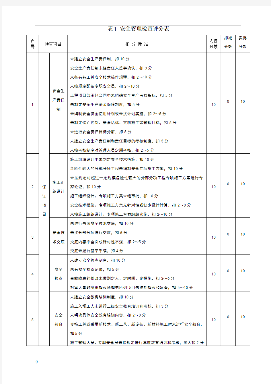 建筑施工安全检查标准评分表