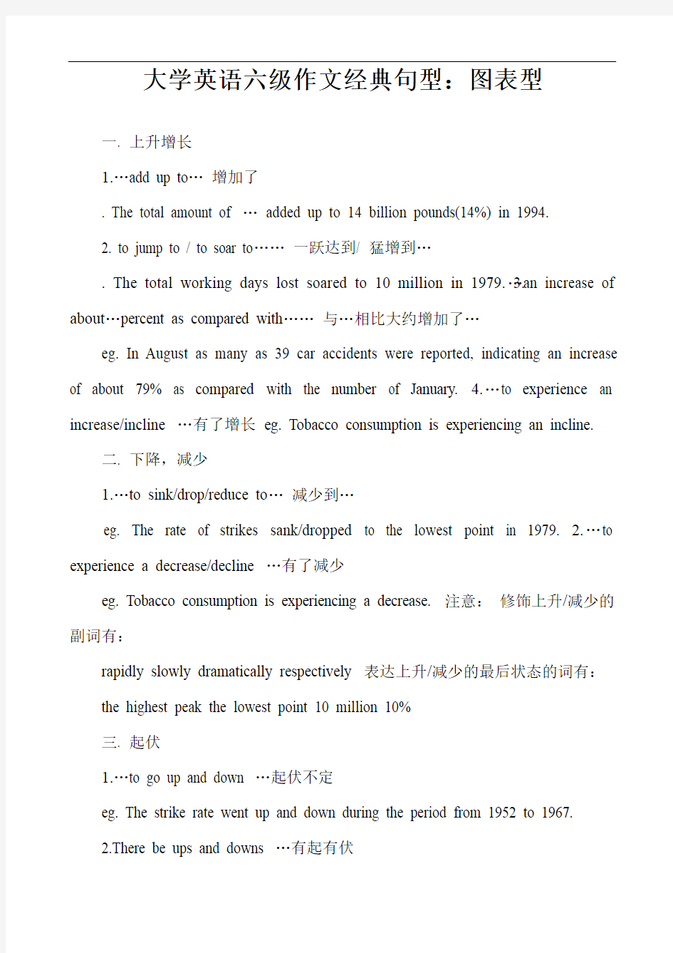 大学英语六级作文经典句型：图表型