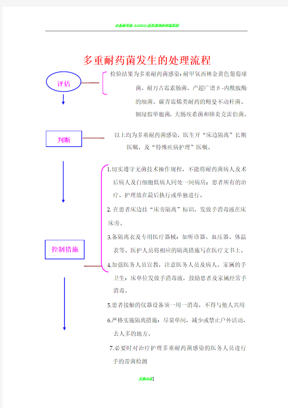 多重耐药菌发生的处理流程