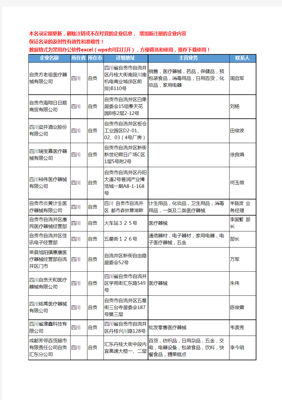 2020新版四川省自贡医疗器械工商企业公司名录名单黄页联系方式大全35家