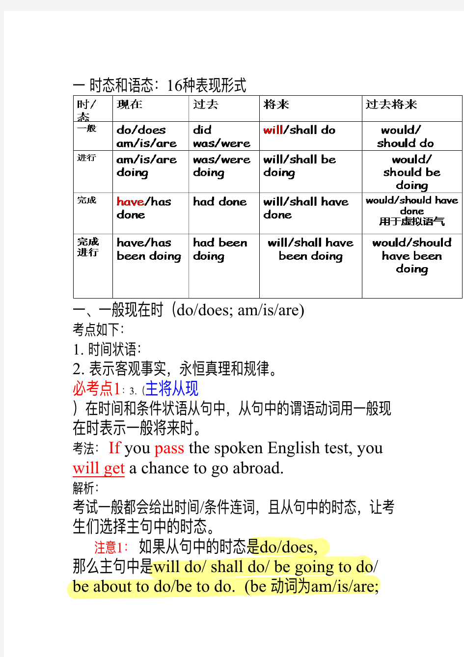 01专升本英语语法知识归纳