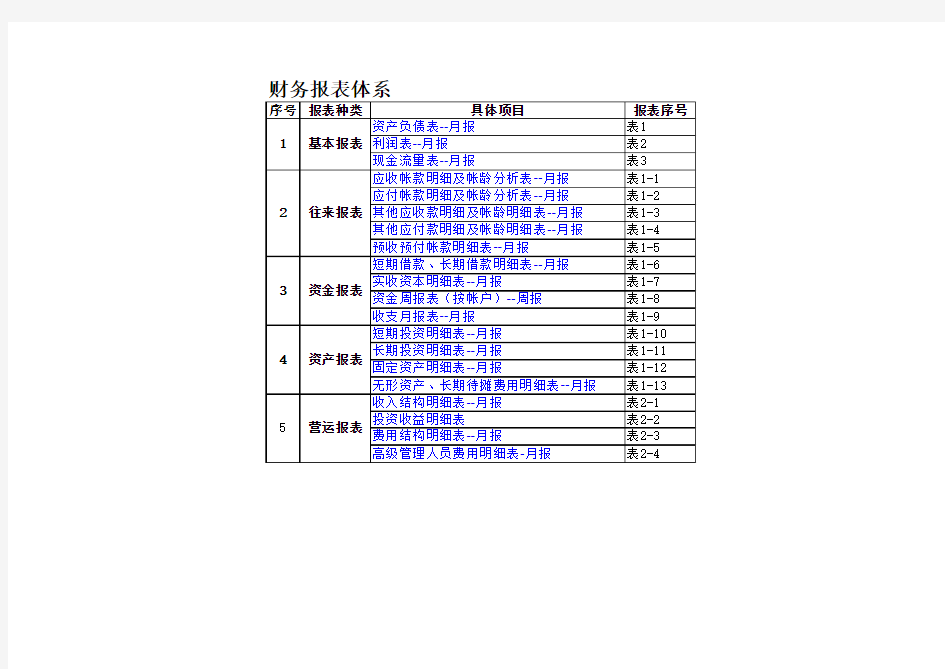 经典财务报表模板全套(excel)20张表