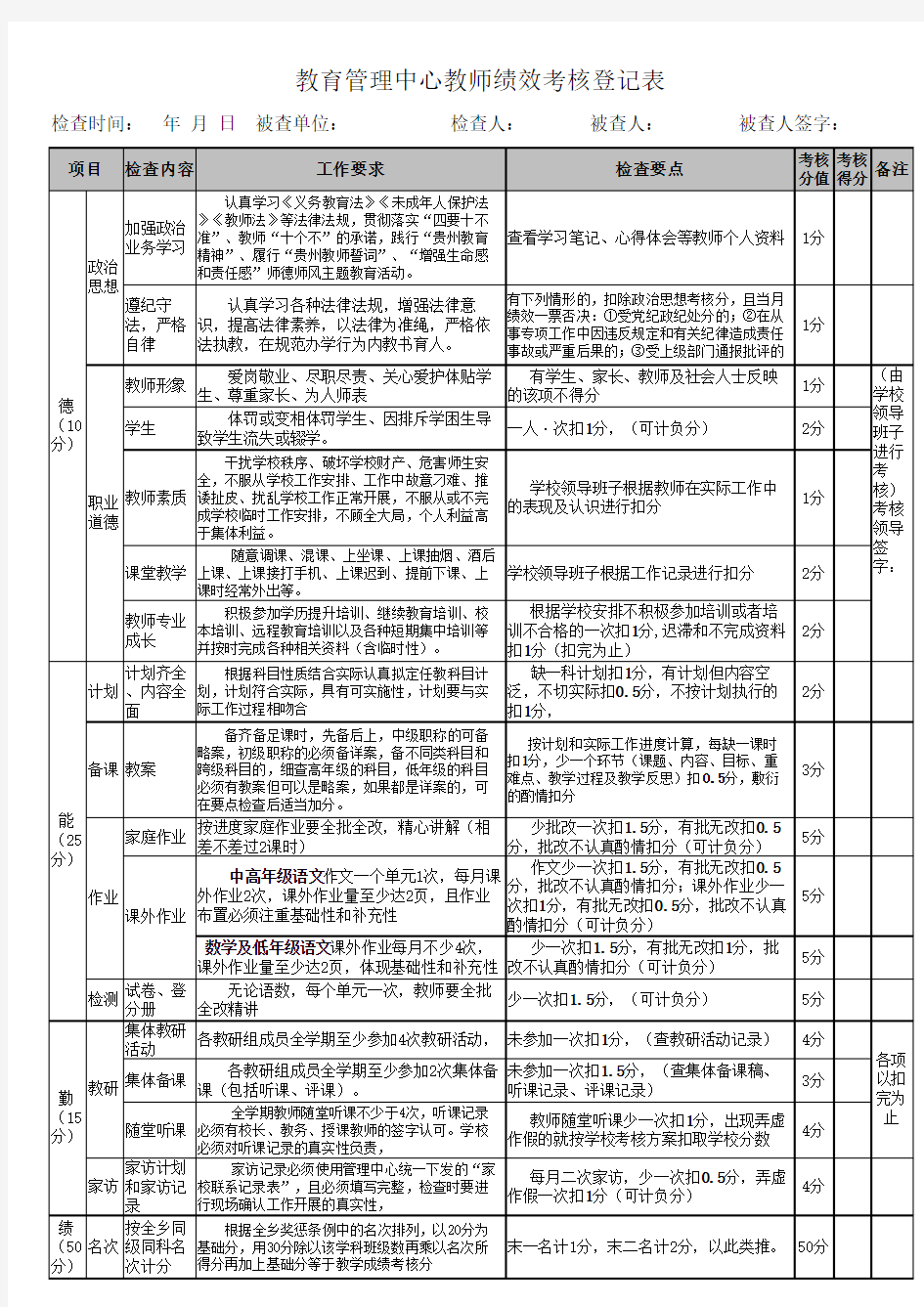 教师绩效考核登记表