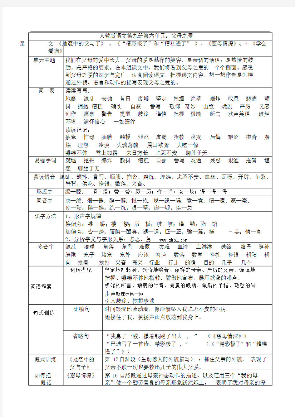 人教版小学语文五级上册第六单元知识梳理.docx