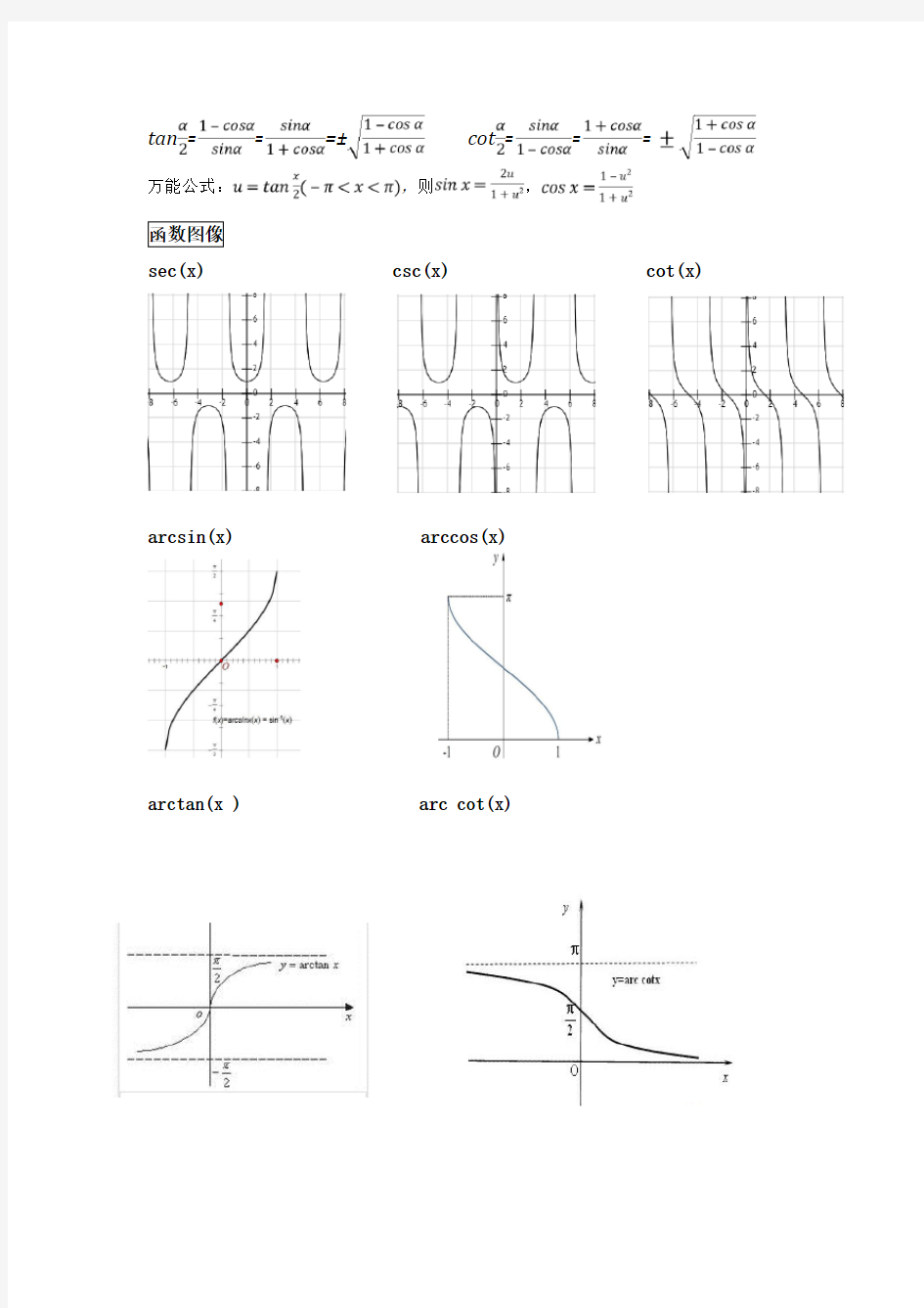 考研数学必背公式