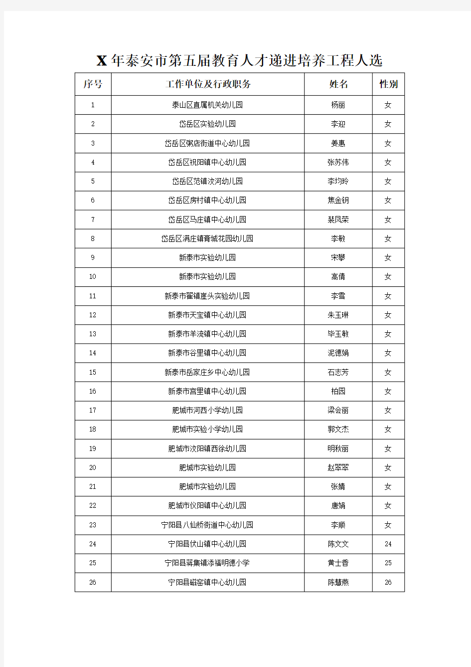 X年泰安市第五届教育人才递进培养工程人选