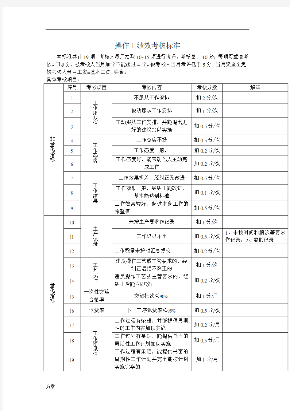 生产车间工人绩效考核的解决方案.doc