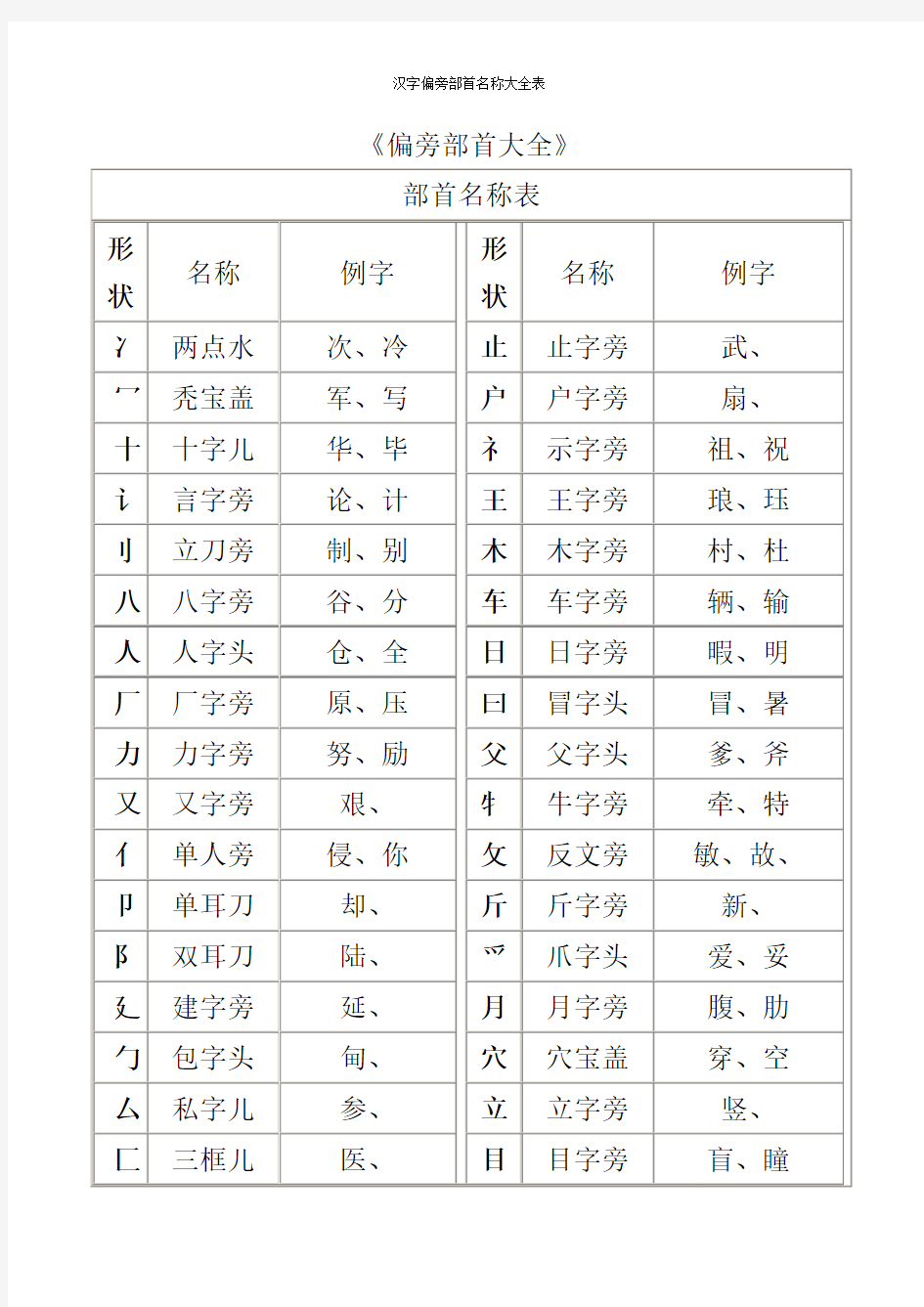 汉字偏旁部首名称大全表