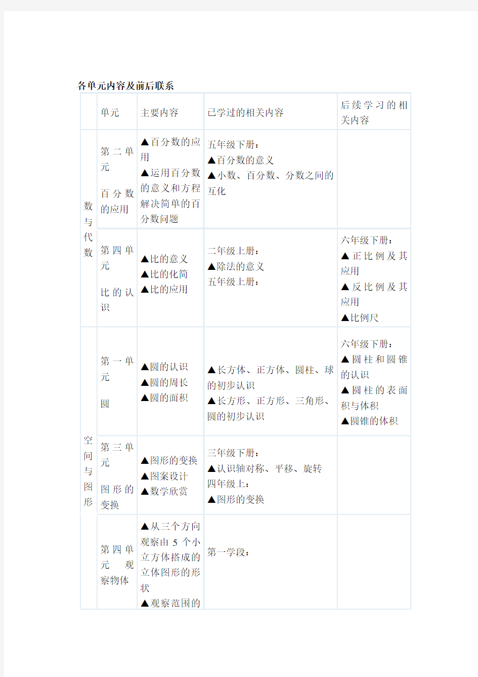 北师大版六年级数学下册全册集体备课教案