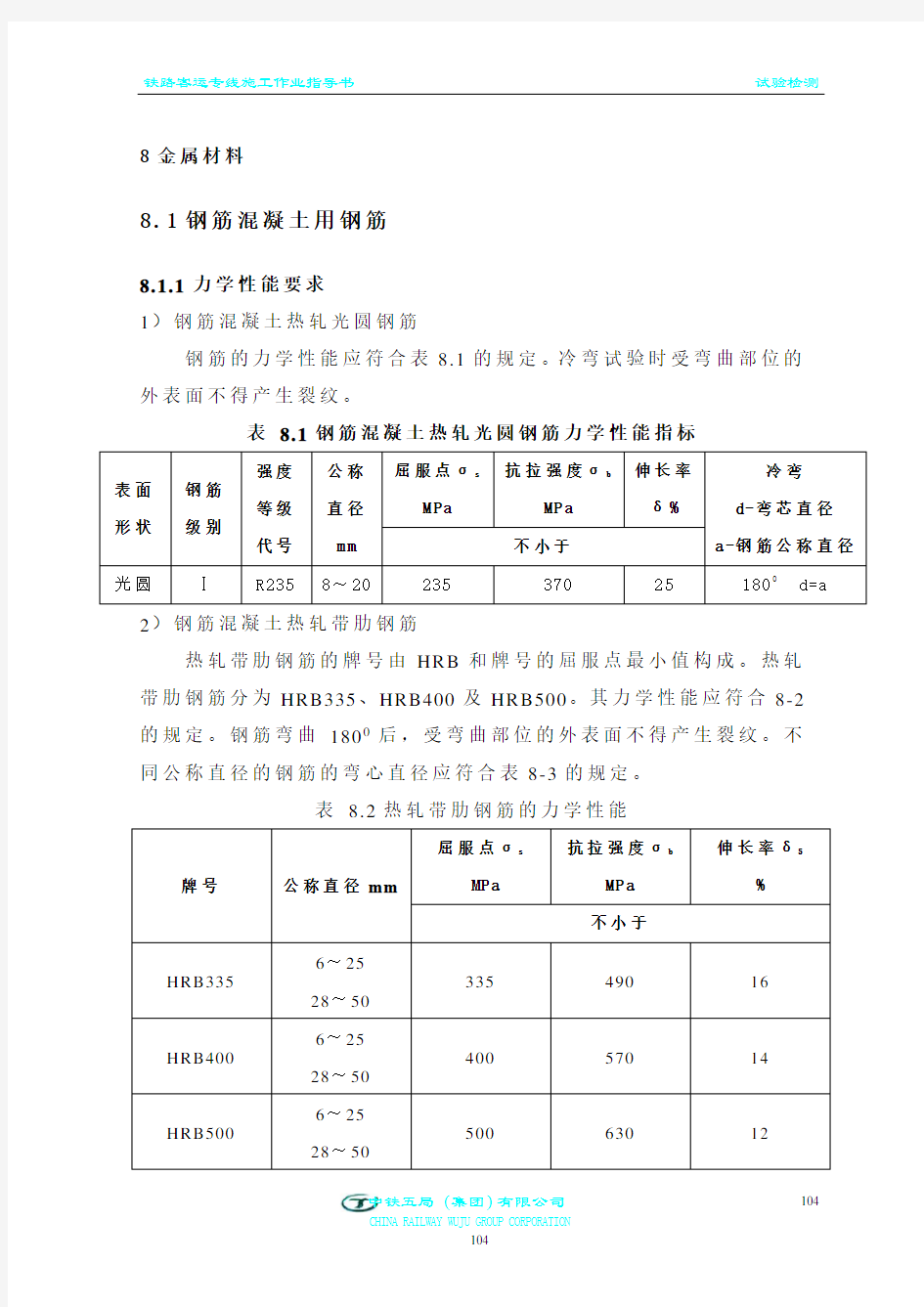 (完整版)08建筑用钢材