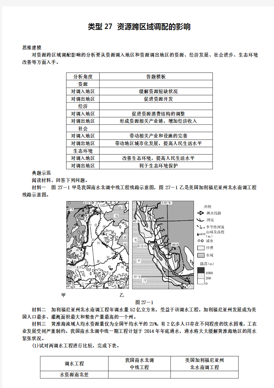 名校专递：高考地理特色专题讲练(27)资源跨区域调配的影响(含答案)