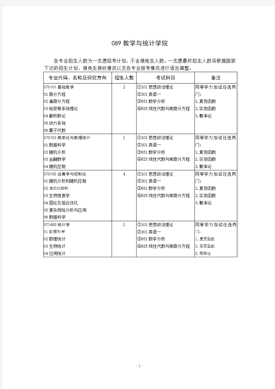 089数学与统计学院