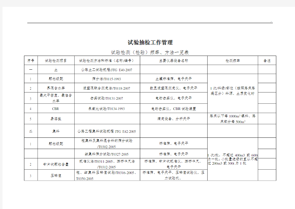 试验室试验规划项目及频率