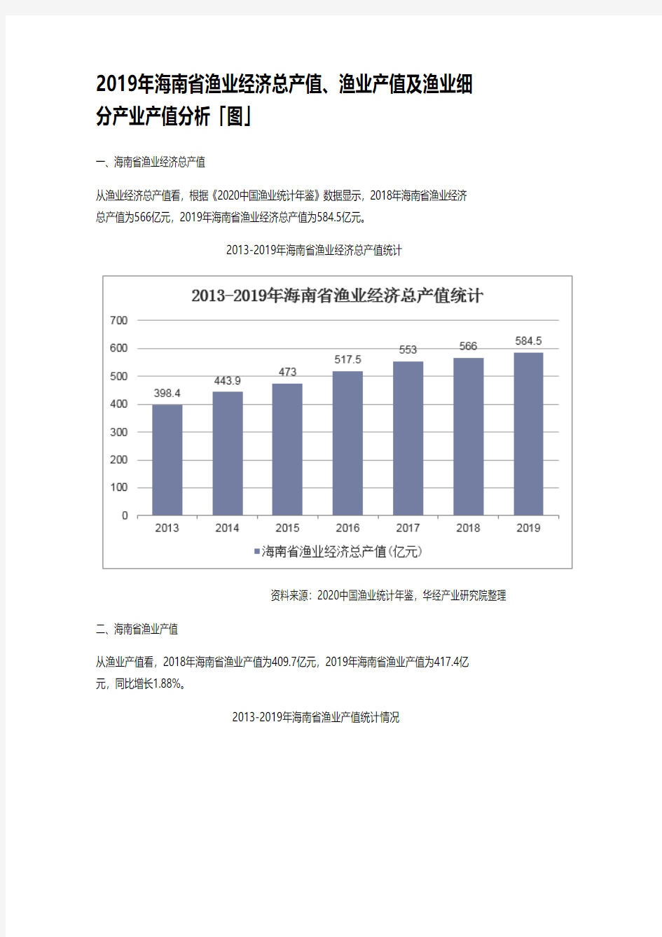 2019年海南省渔业经济总产值、渔业产值及渔业细分产业产值分析「图」