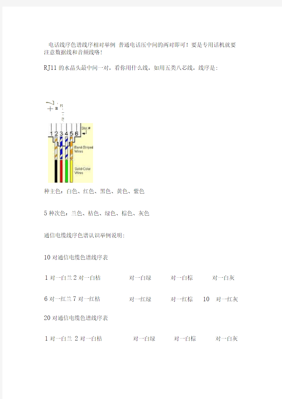 50对、100对电话电缆线序_色谱线序_线对