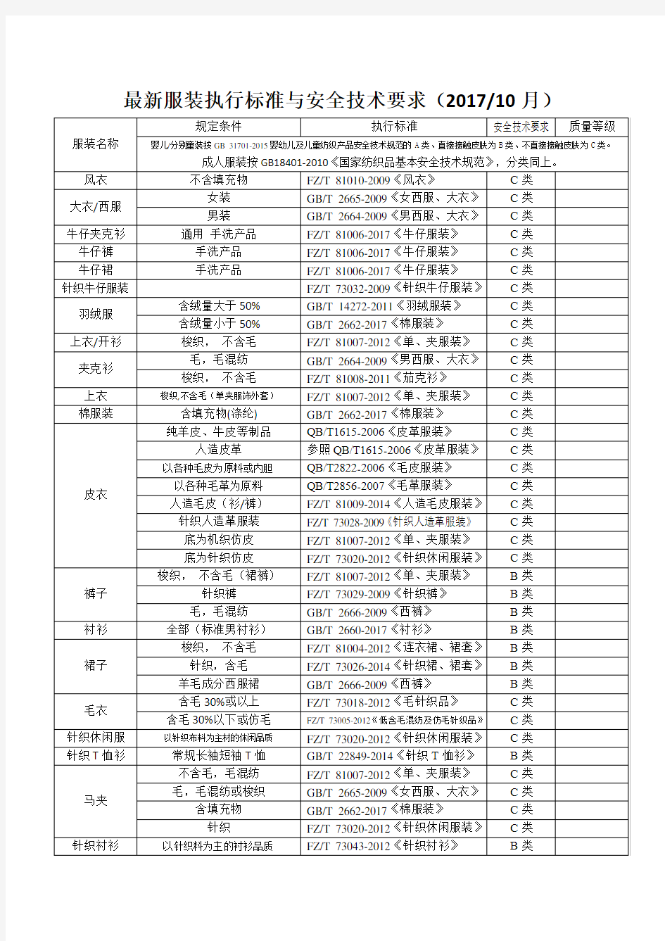 最新服装执行标准与安全技术要求