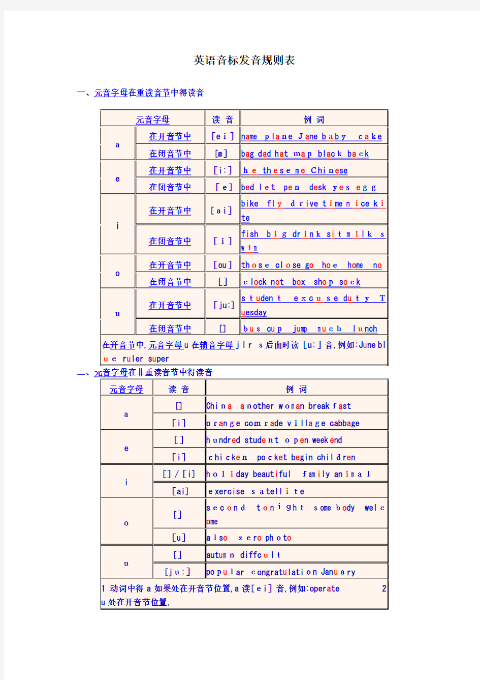 英语音标发音规则表1