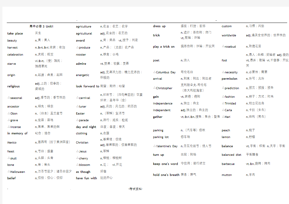 高中英语单词表格分类整理
