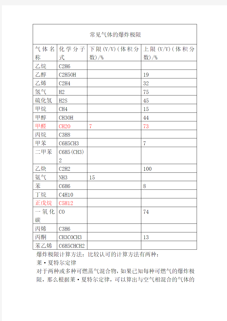 常见气体的爆炸极限及爆炸极限计算公式