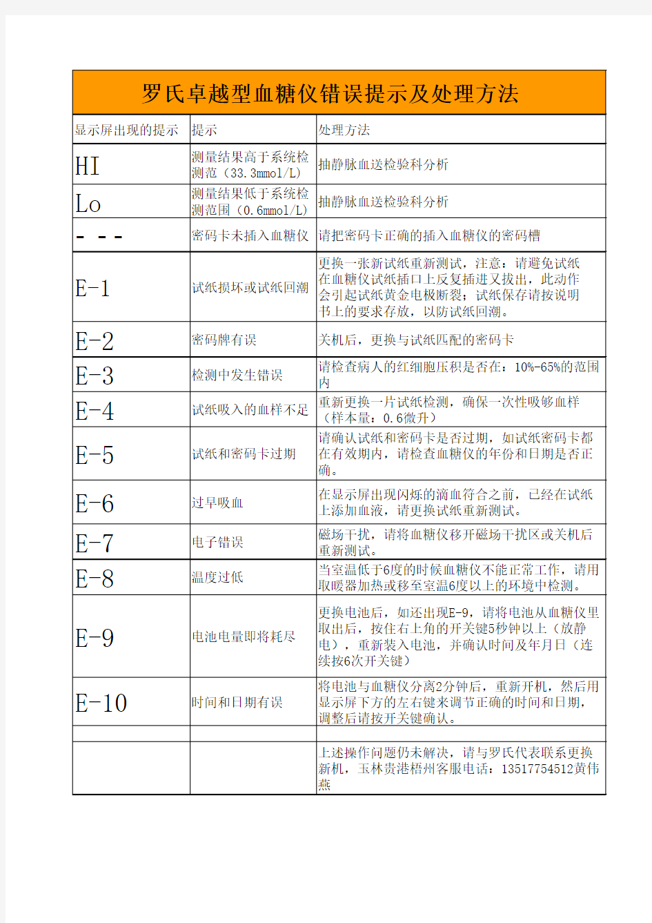 血糖仪错误提示及处理方法