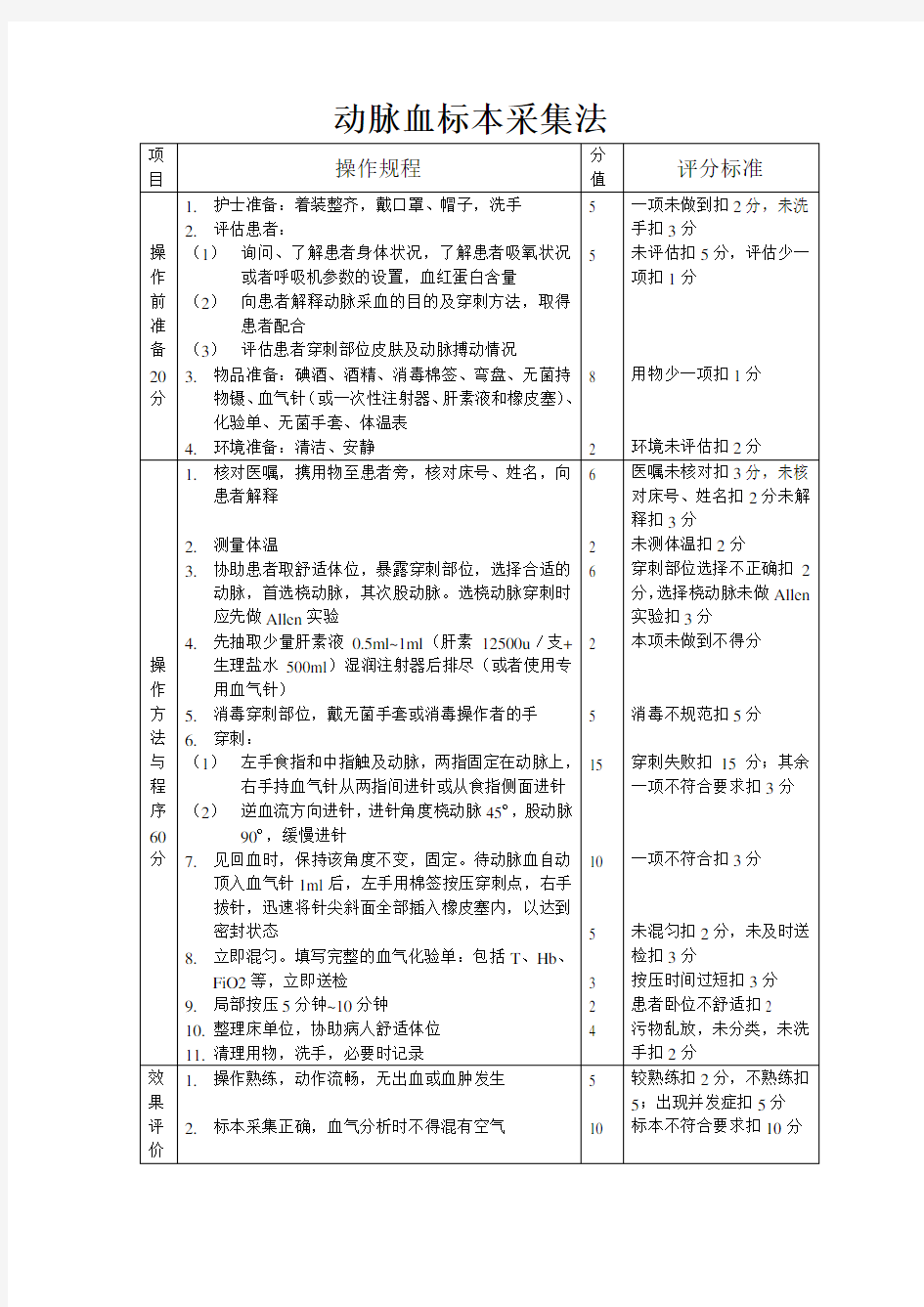 血气分析操作流程