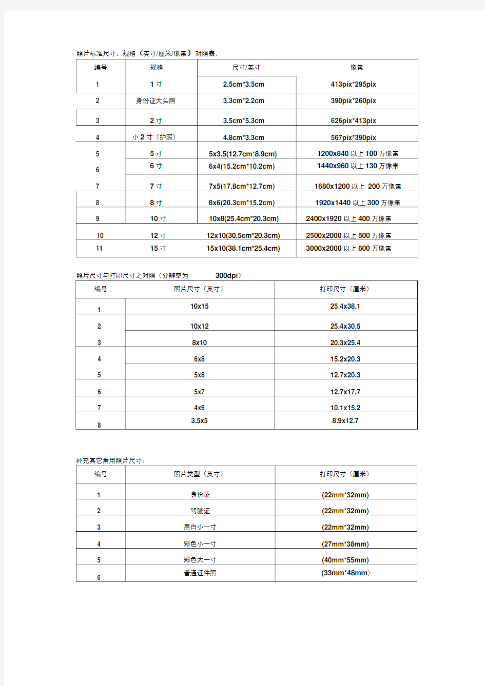 照片标准尺寸、规格(英寸厘米像素)-对照表