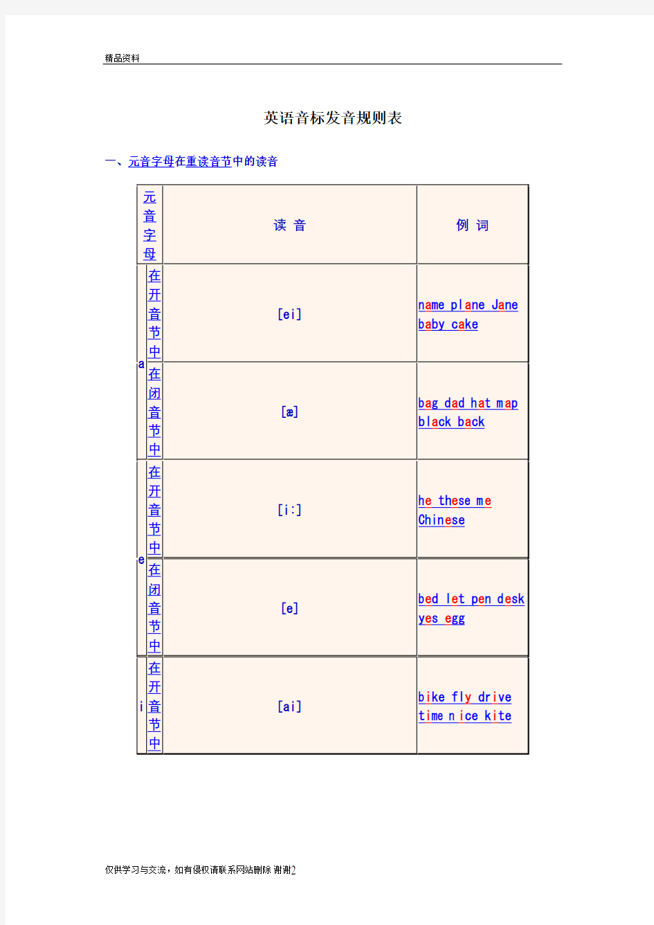 英语音标发音规则表1电子版本