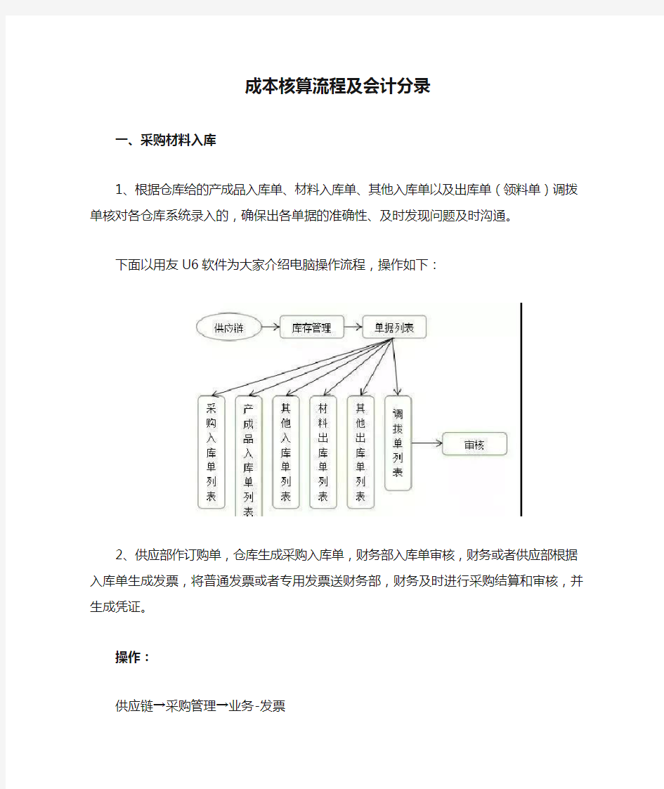 成本核算流程及会计分录