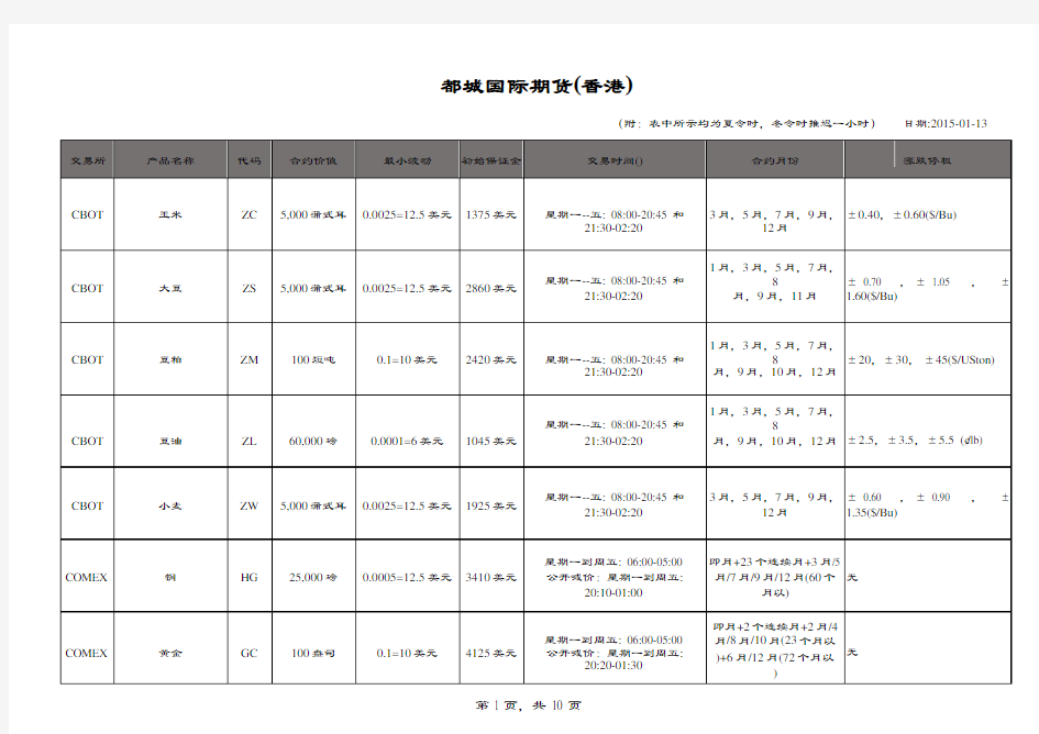 外盘期货品种列表