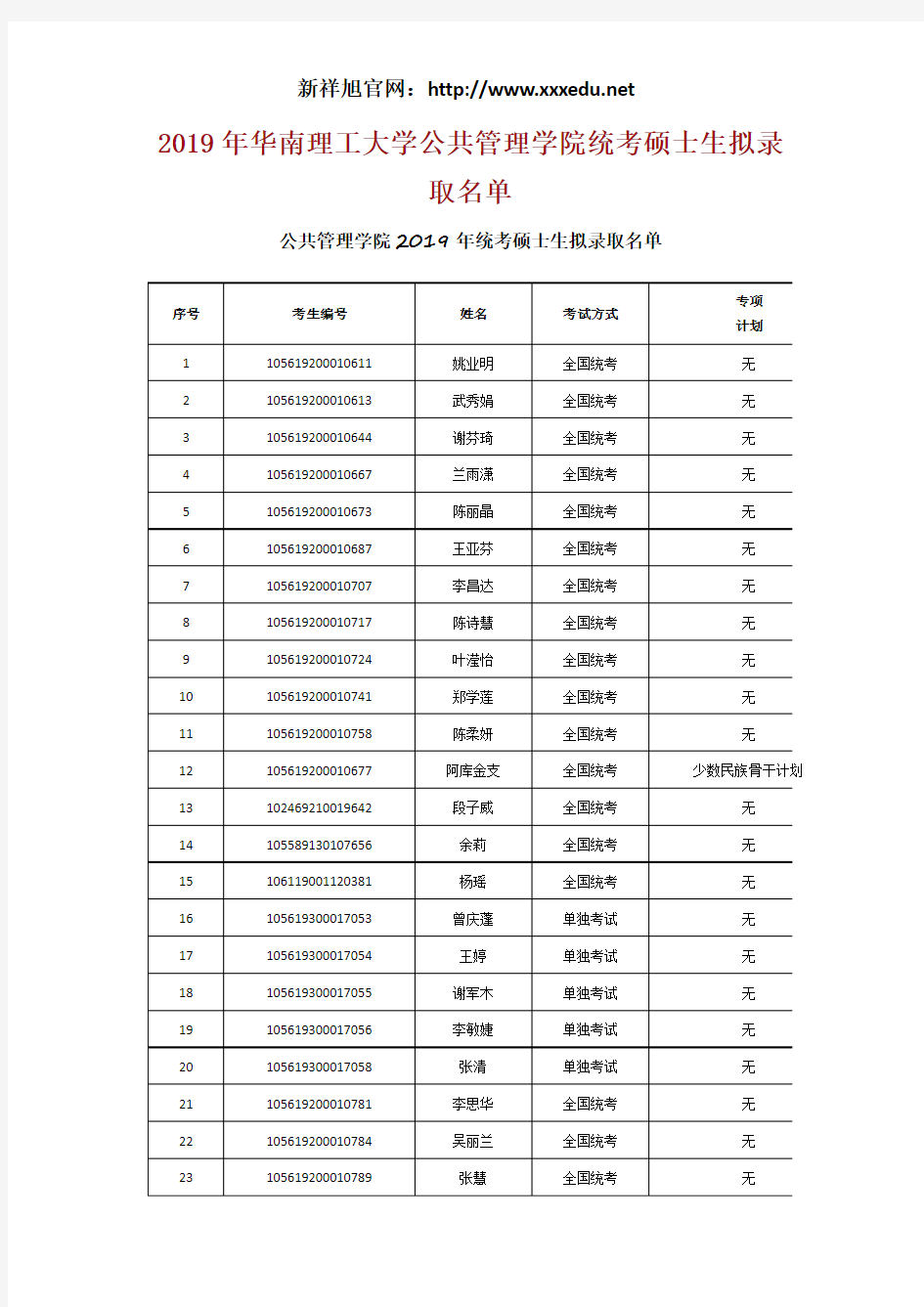 2019年华南理工大学公共管理学院统考硕士生拟录取名单