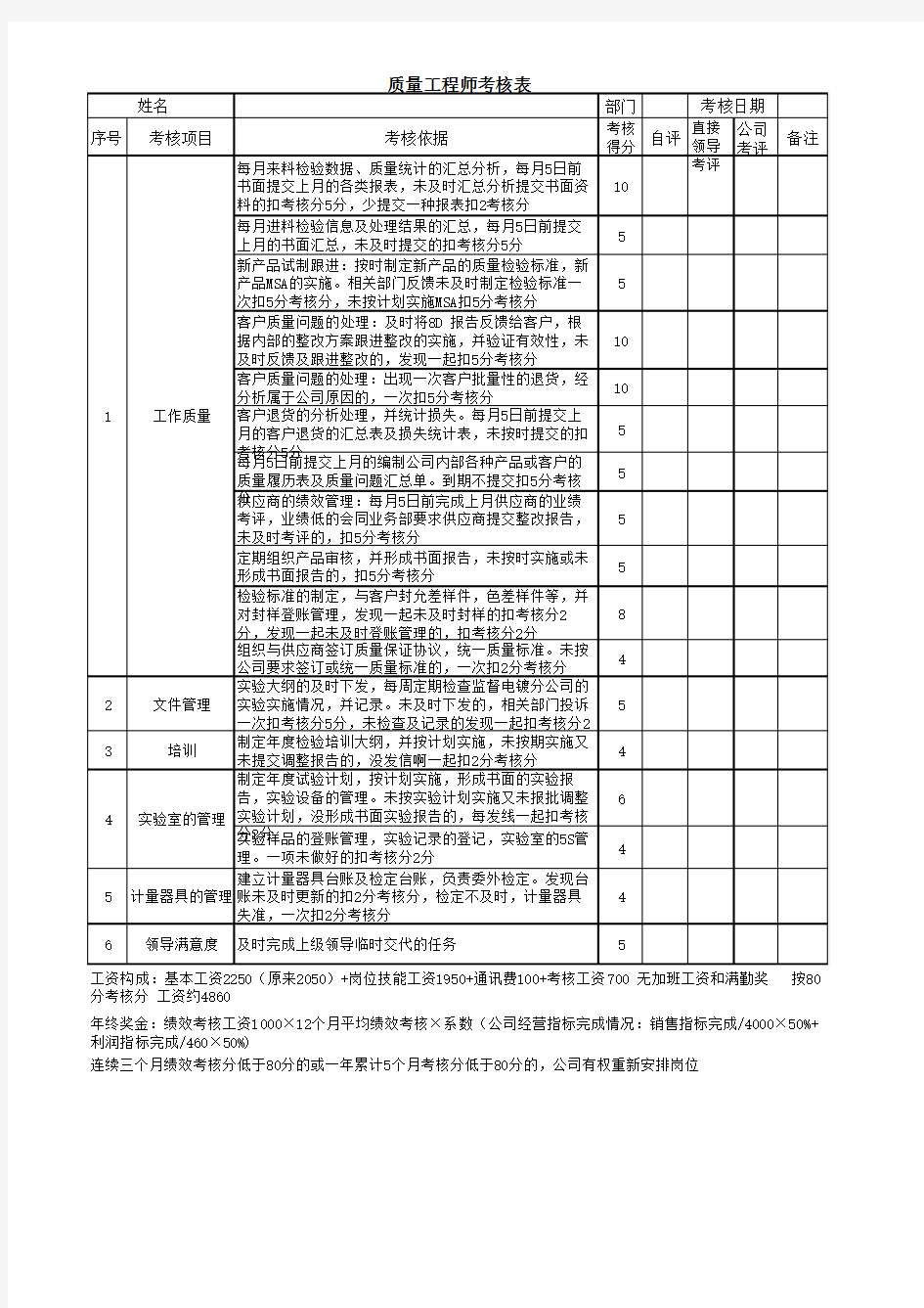 质量工程师考核表