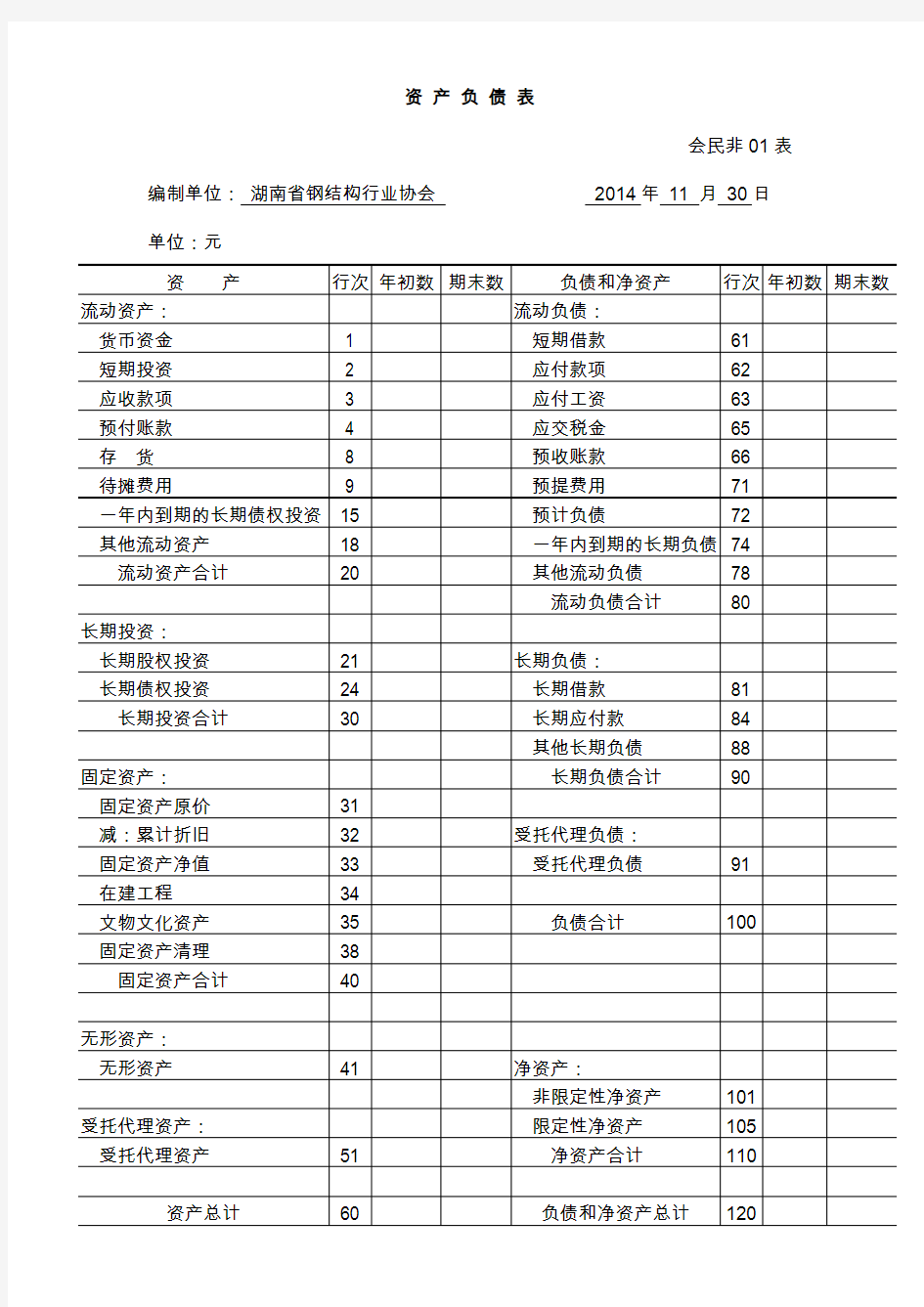 民间非营利组织会计报表