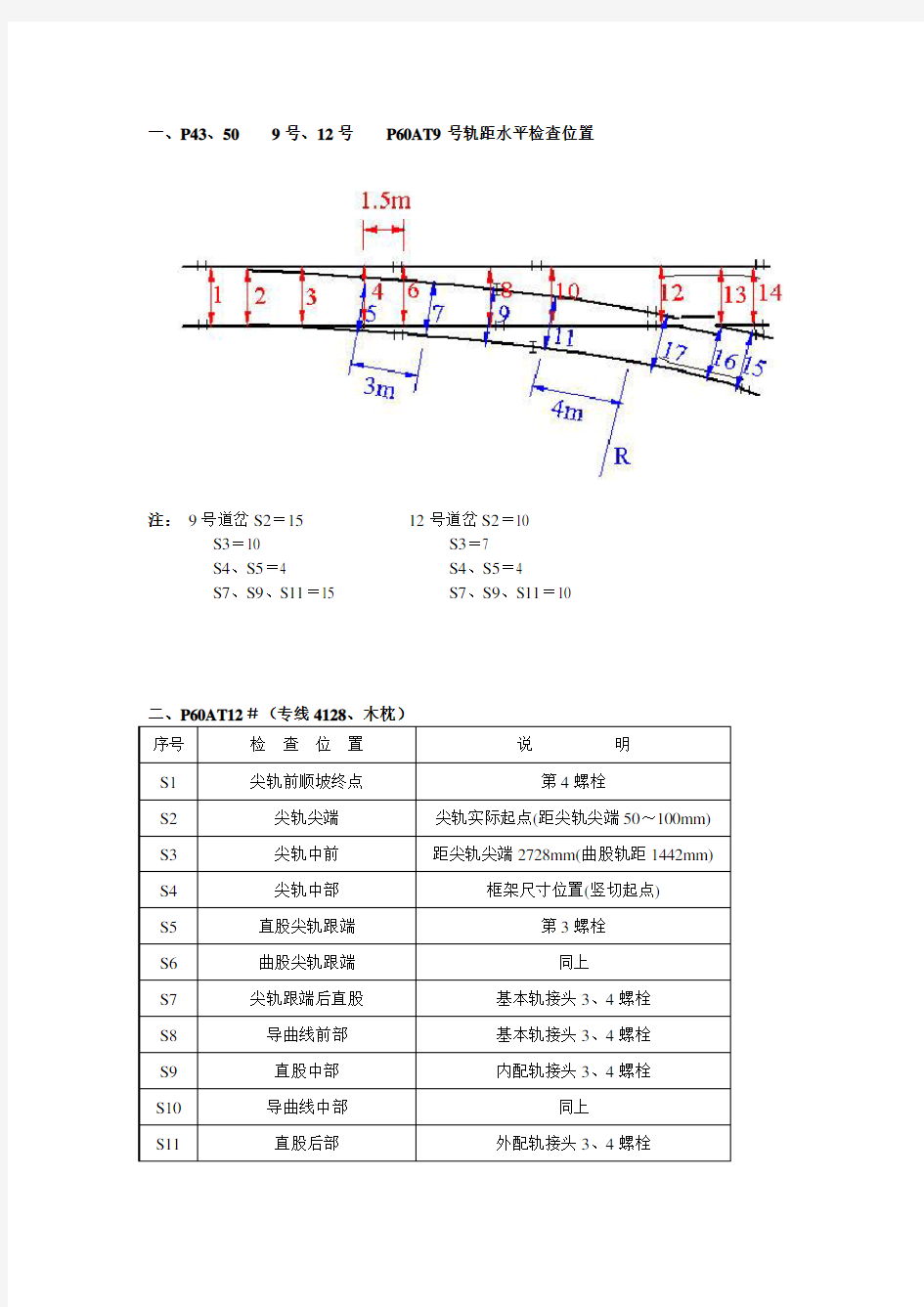 单开道岔检查