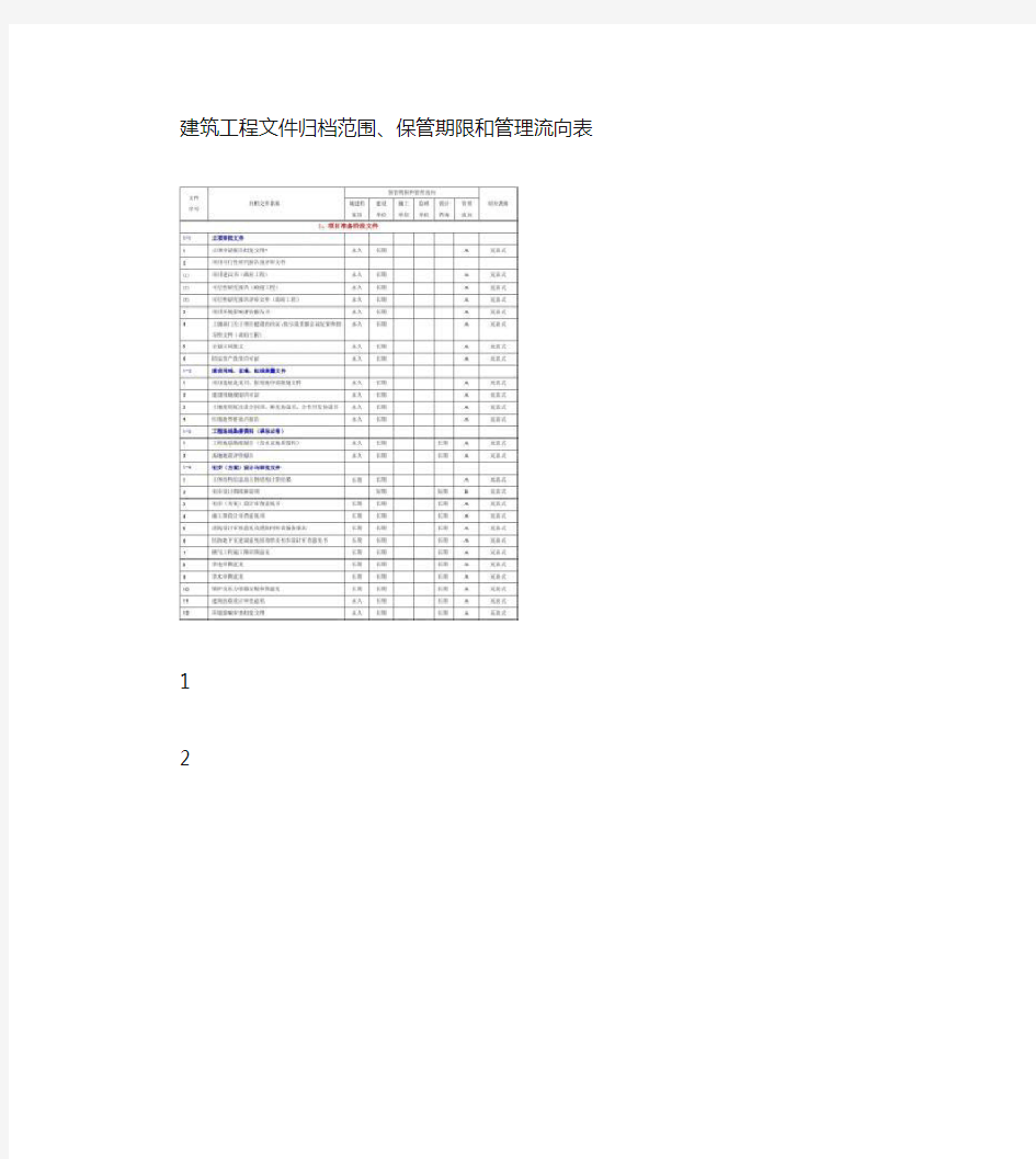 《建设工程文件归档整理规范》(GB_T50328-2001)(精)