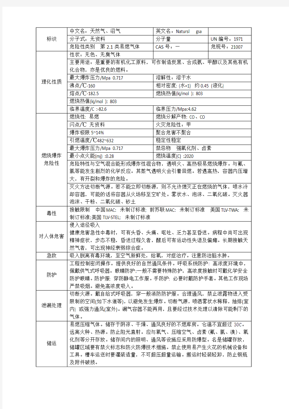 天然气的理化性质及危险特性