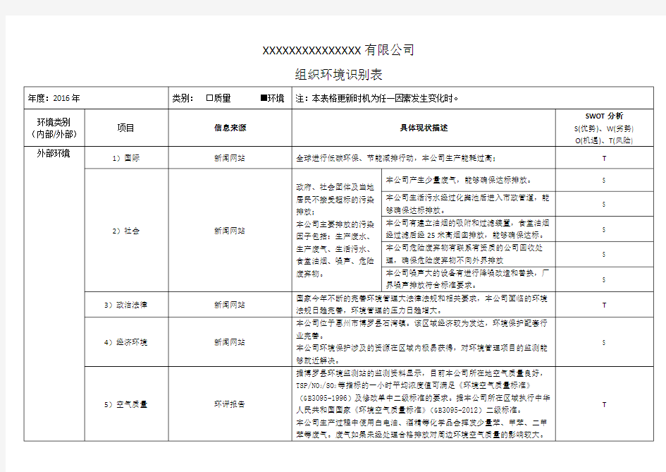 组织环境识别表(环境)