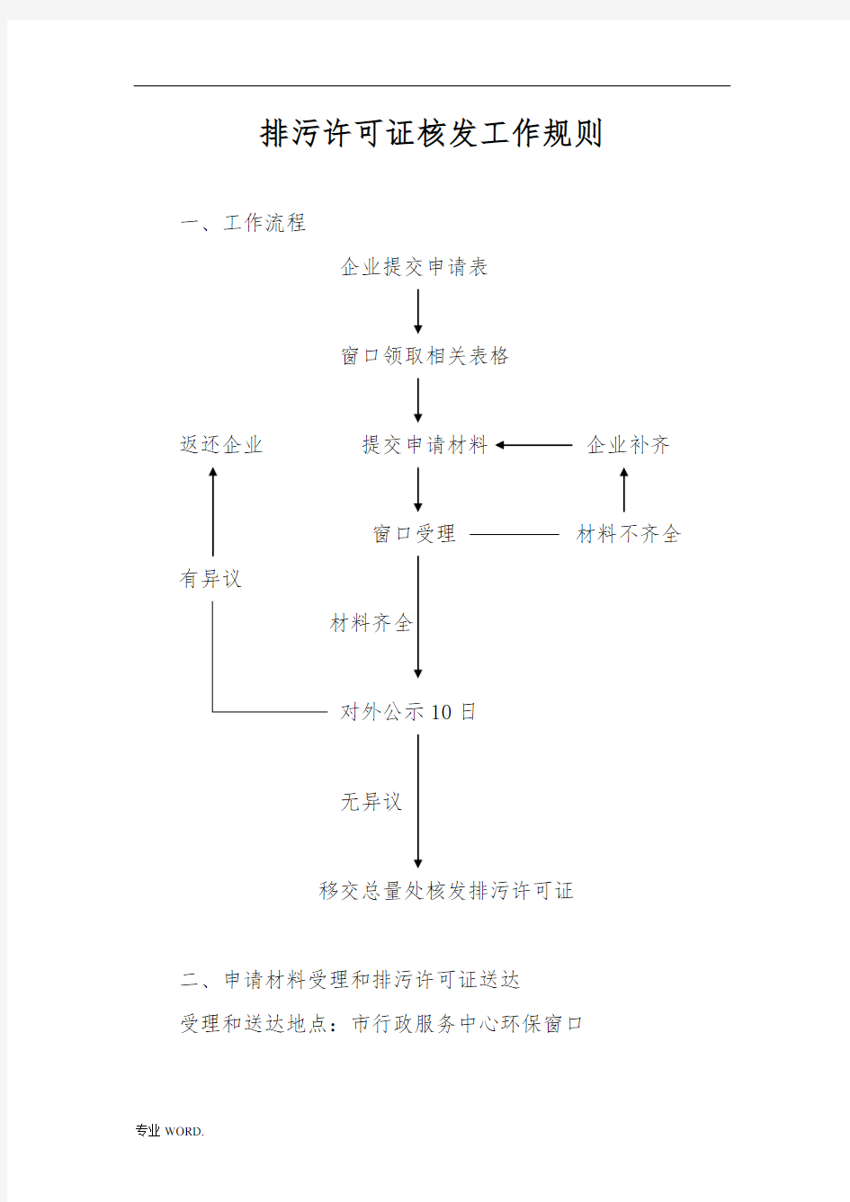 排污许可证办理流程图